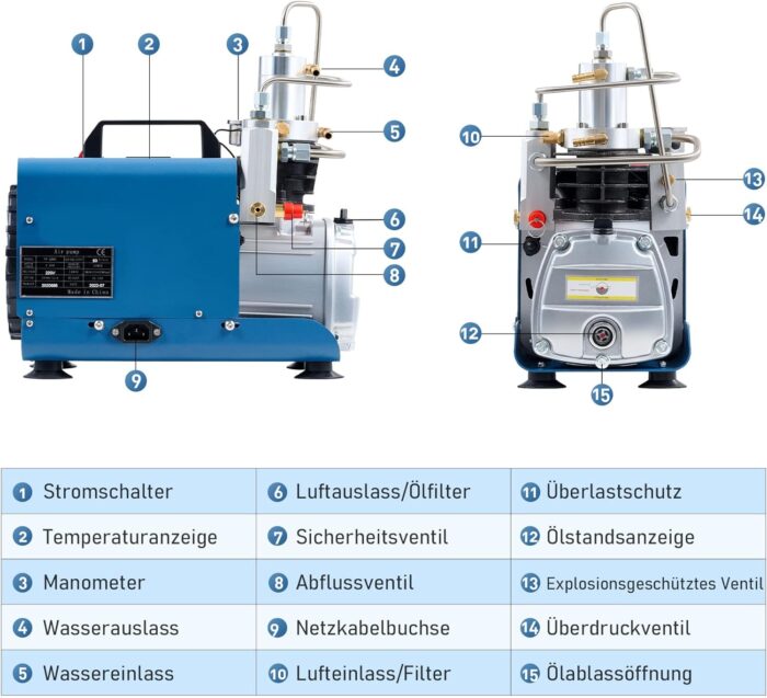 CREWORKS PCP Kompressor 300bar Kompressor Hochdruck Hochdruckluftpumpe 1800W 30Mpa 4500PSI Elektrischer Luftkompressor PCP-Luftpumpe für Druckluftpistole (Ohne voreingestellten Druck)
